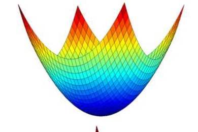 A convex function (top) is one whose graph slopes everywhere toward its minimum value, whereas a nonconvex function (bottom) may have many basins, or local minima.