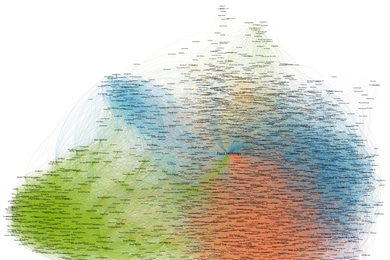 A diagram showing LinkedIn Founder Reid Hoffman's connections.