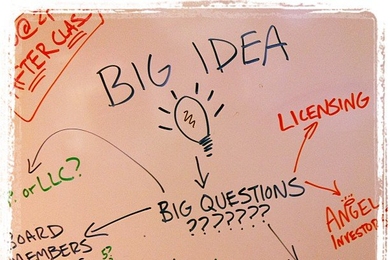 "BIG IDEA" and a marker drawing of light bulb is in center, and it points to "Big Questions", which points to various financial options.