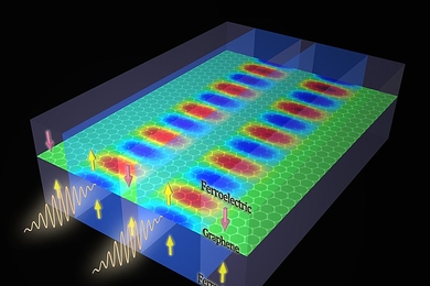 Schematics of a ferroelectric-graphene-ferroelectric nanostructure. Different domains of ferroelectrics can define densely packed waveguide patterns on graphene. Terahertz plasmons at ultrashort wavelength can flow on these waveguides.