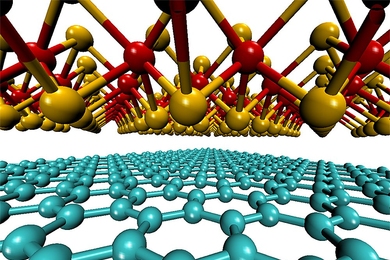 The MIT team found that an effective solar cell could be made from a stack of two one-molecule-thick materials: Graphene (a one-atom-thick sheet of carbon atoms, shown at bottom in blue) and molybdenum disulfide (above, with molybdenum atoms shown in red and sulfur in yellow). The two sheets together are thousands of times thinner than conventional silicon solar cells.