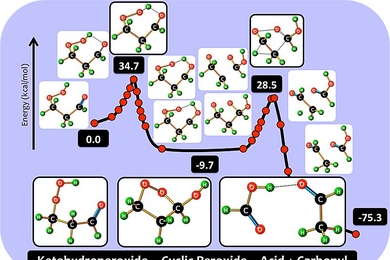 Diagram illustrates the newly-discovered reaction that transforms molecules of ketohydroperoxide into acids and carbonyl molecules, after going through intermediate stages.