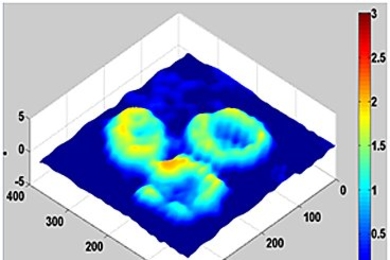 Using quantitative phase imaging, MIT and UTA researchers created this image of red blood cells.