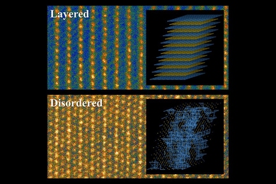 Conventional layered lithium and transition metal cathode material (top) and the new disordered material studied by researchers at MIT (bottom) as seen through a scanning transmission electron microscope. Inset images show diagrams of the different structures in these materials. (In the disordered material, the blue lines show the pathways that allow lithium ions to traverse the material.)