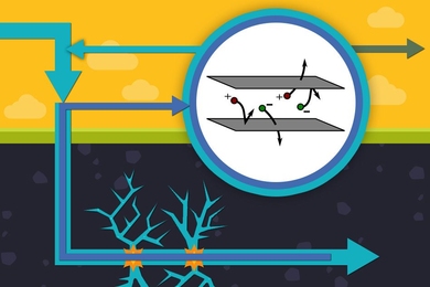 Water produced from an operating oil or gas well, usually very salty after contacting underground rocks, can be cleaned of its salts and other contaminants using electrodialysis, and then reused to reduce the amount of freshwater needed. This diagram illustrates the process, with salty water in dark blue and fresh water in light blue. The electrodialysis process, using membranes and electric charg...