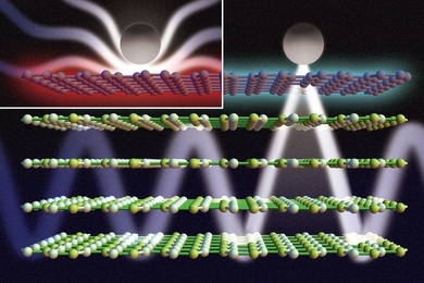 Researchers have shown that a DC voltage applied to layers of graphene and boron nitride can be used to control light emission from a nearby atom. In these figures, graphene is represented by a maroon-colored top layer; boron nitride is represented by yellow-green lattices below the graphene; and the atom is represented by a grey circle. An applied DC voltage can drastically modify the graphene la...