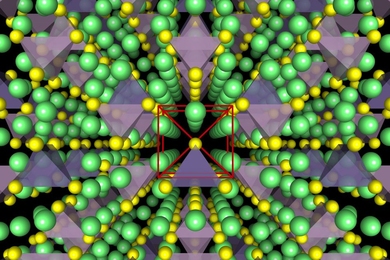Illustrations show the crystal structure of a superionic conductor. The backbone of the material is a body-centred cubic-like arrangement of sulphur anions. Lithium atoms are depicted in green, sulfur atoms in yellow, PS4 tetrahedra in purple, and GeS4 tetrahedra in blue. Researchers have revealed the fundamental relationship between anion packing and ionic transport in fast lithium-conducting mat...