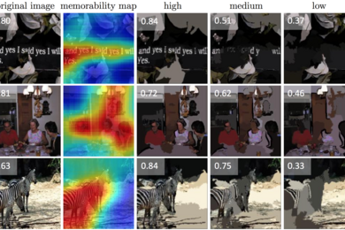 For each image, the MemNet algorithm creates a heat map identifying its most memorable and forgettable regions. 