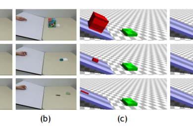MIT researchers fed their physics prediction system videos of collisions, shown as screenshots in (a) and (b), which were then converted into simulations generated by the 3-D physics engine, shown in (c) and (d).