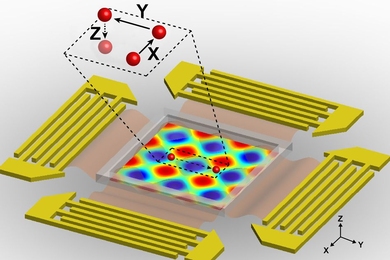 An illustration of the surface acoustic wave generators, with the generated 3-D trapping nodes. The inset indicates a single particle within a 3-D trapping node, which can be manipulated independently along x, y, or z axes.