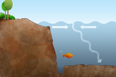 “Without compressibility and gravity, we cannot describe low-frequency sound waves correctly,” Usama Kadri says. “This is one of the reasons why researchers have mostly overlooked acoustic-gravity waves.” 