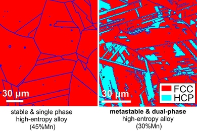 These images show the crystal configurations, or phases, within samples of metal alloys: a single-phase stable alloy (left) and a dual-phase alloy (right), which is metastable (has more than one stable configuration). The dual-phase material turns out to have better strength and ductility than the singe-phase material, the researchers found.