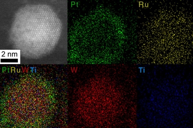 A sample of a core-shell nanoparticle made by the researchers is shown in images made using scanning transmission electron microscope (STEM) and energy-dispersive x-ray spectroscopy (EDX). Color images show where the different elements are located in the particle, with the precious metals platinum (Pt) and ruthenium (Ru) concentrated in the shell, and the other constituents, tungsten (W), and tita...