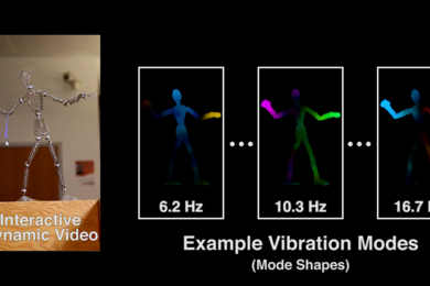 To simulate objects, MIT CSAIL researchers analyzed video clips to find “vibration modes” at different frequencies that each represent distinct ways that an object can move. 