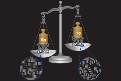 MIT aerospace researchers have demonstrated that some randomness in the arrangement of carbon atoms makes materials that are lighter and stronger, shown at lower right in illustration, compared to a more densely packed and tightly ordered structure, shown lower left. They formed a type of disordered graphite-like carbon material that is often called glassy carbon by “baking” a phenol-formadehy...
