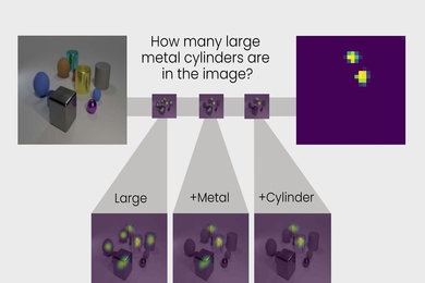 TbD-net solves the visual reasoning problem by breaking it down to a chain of subtasks. The answer to each subtask is shown in heat maps highlighting the objects of interest, allowing analysts to see the network's thought process.
