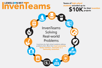 The 2018-2019 Lemelson-MIT InvenTeams are from around the United States.