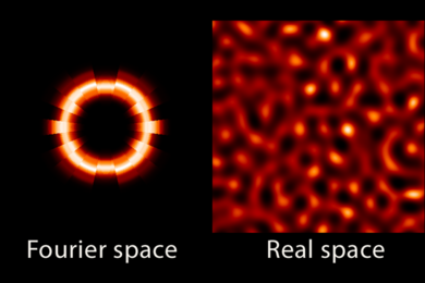 Experiments on ultra-thin copper-oxide ceramic superconductors performed by MIT researchers showed an unexpected disorderly, or “glassy,” arrangement of electrons, known as a “Wigner glass.” At left, “Fourier space,” or momentum space, shows the diffraction data that proved the tendency of the charge ripples to align in any direction, while the image at right displays the random placem...