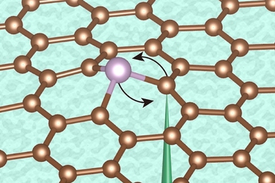 This diagram illustrates the controlled switching of positions of a phosphorus atom within a layer of graphite by using an electron beam, as was demonstrated by the research team.