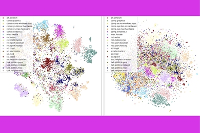 In a new study, researchers at MIT and IBM combine three popular text-analysis tools — topic modeling, word embeddings, and optimal transport — to compare thousands of documents per second. Here, they show that their method (left) clusters newsgroup posts by category more tightly than a competing method. 
