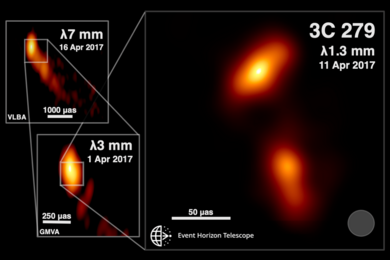 The multi-wavelength 3C 279 jet structure is seen in April 2017. The wavelengths (λ) in millimeters, observation days, and arrays are noted in each panel.