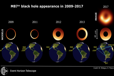 Image showing how the M87* black hole changed its appearance from 2009 to 2017