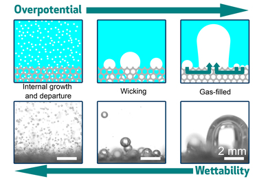 water splitting