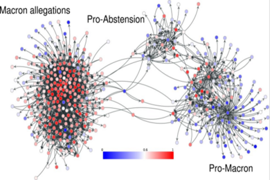 Graph with three nodes: A bunch of connected dots on the left, representing "Macron allegiances"; a small node on the top, representing "Pro-abstention"; and a medium-sized node on the bottom right representing "Pro-Macron." Each node features dots that are either blue, light blue, white, pink, or red, connected by thin arrows.