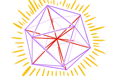 A drawing of an icosahedron, a figure with 20 triangular faces, in purple. Red lines are seen drawn from various angles to other angles within the icosahedron. Outside the whole figure are many small yellow lines, as "rays" coming off of a star