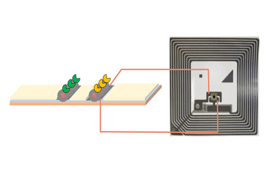 Illustration of a thin, three-layer strip of paper, across which lie two wells, one covered with gray circles and green pac-man shapes, the other with gray circles and yellow pac-man shapes. At right is an illustration of an RFID tag. 