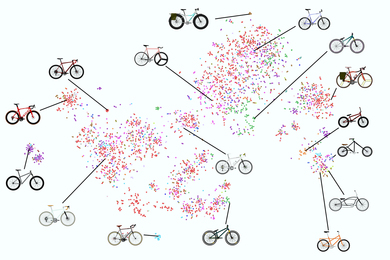 research paper on computer science topics Hundreds of colorful dots represent 16 types of bikes. There are 16 bike icons that point to various clusters.