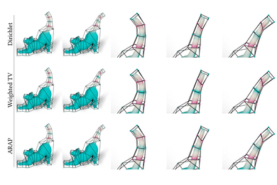 3 rows show how a cat’s tail is animated in 3 ways. The rows are labeled, from top to bottom: Dirichlet, Weighted TV, and ARAP. The rows show very similar versions of the cat’s tail enclosed in polygonal mesh marking animation points.