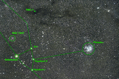 An image of many thousands of stars as seen via a telescope in the Taurus Molecular Cloud 1. Objects including the Pleiades, Aldebaran, and NGC 1647 are labeled.
