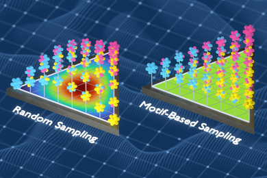 Two sets of molecules are arranged on triangles. One labeled “random sampling” is more rainbow and disorganized while the other “motif-based sampling” is more green and organized.